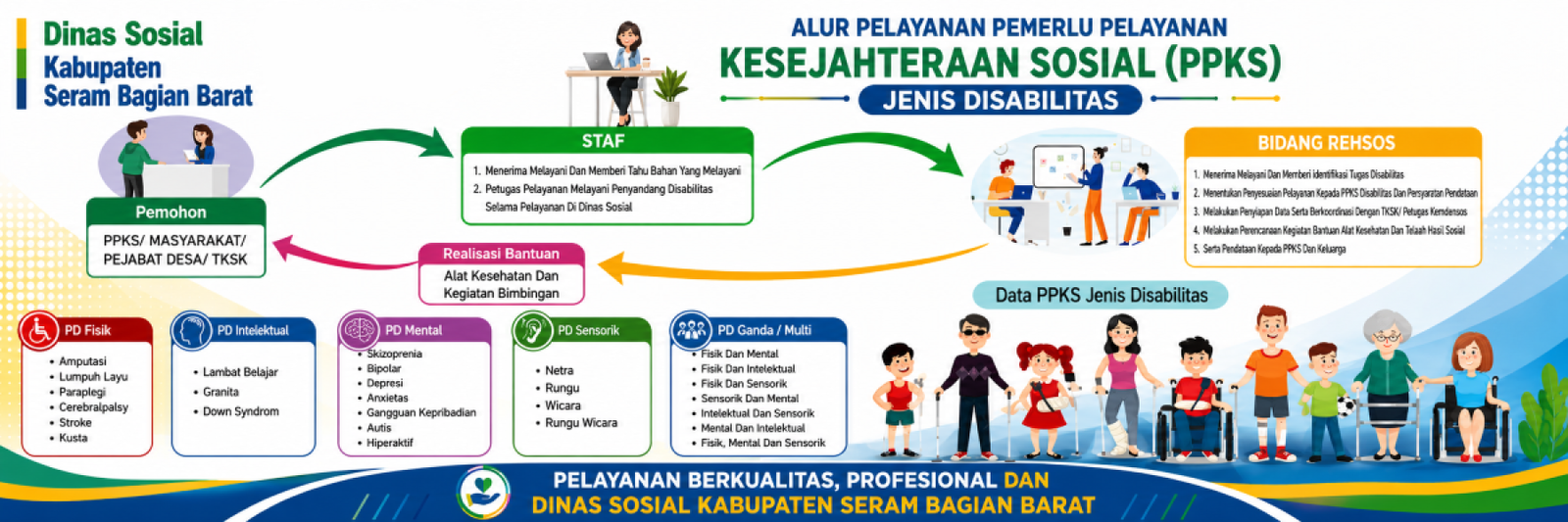 Alur Pelayanan