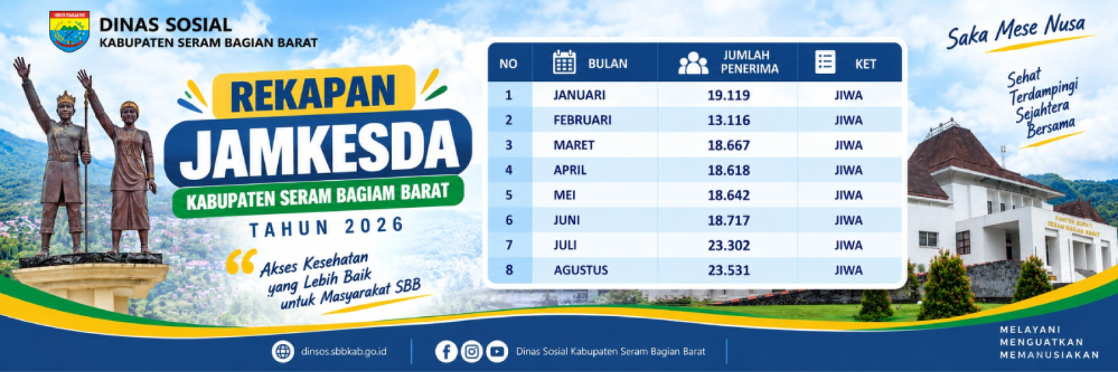 Rekapan Jamkesda Tahun 2026